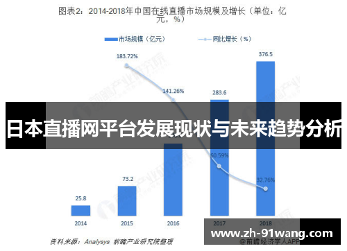 日本直播网平台发展现状与未来趋势分析