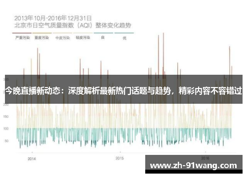 今晚直播新动态：深度解析最新热门话题与趋势，精彩内容不容错过